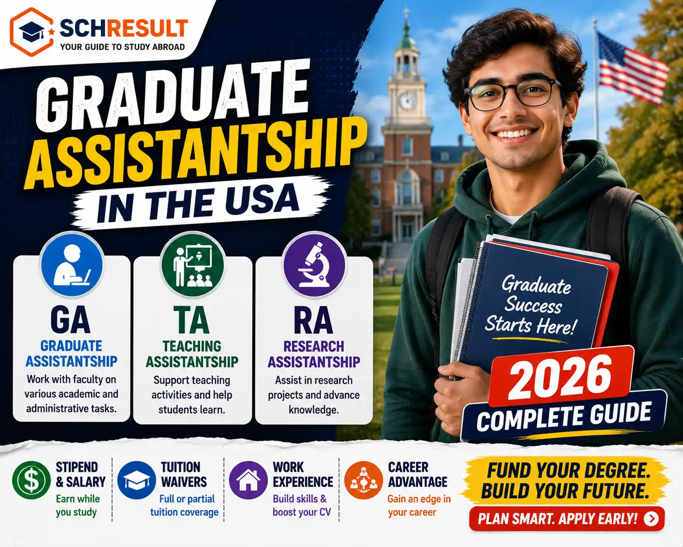 Graduate Assistantship (GA), Teaching Assistantship (TA), and Research Assistantship (RA) in the USA (2026 Complete Guide)