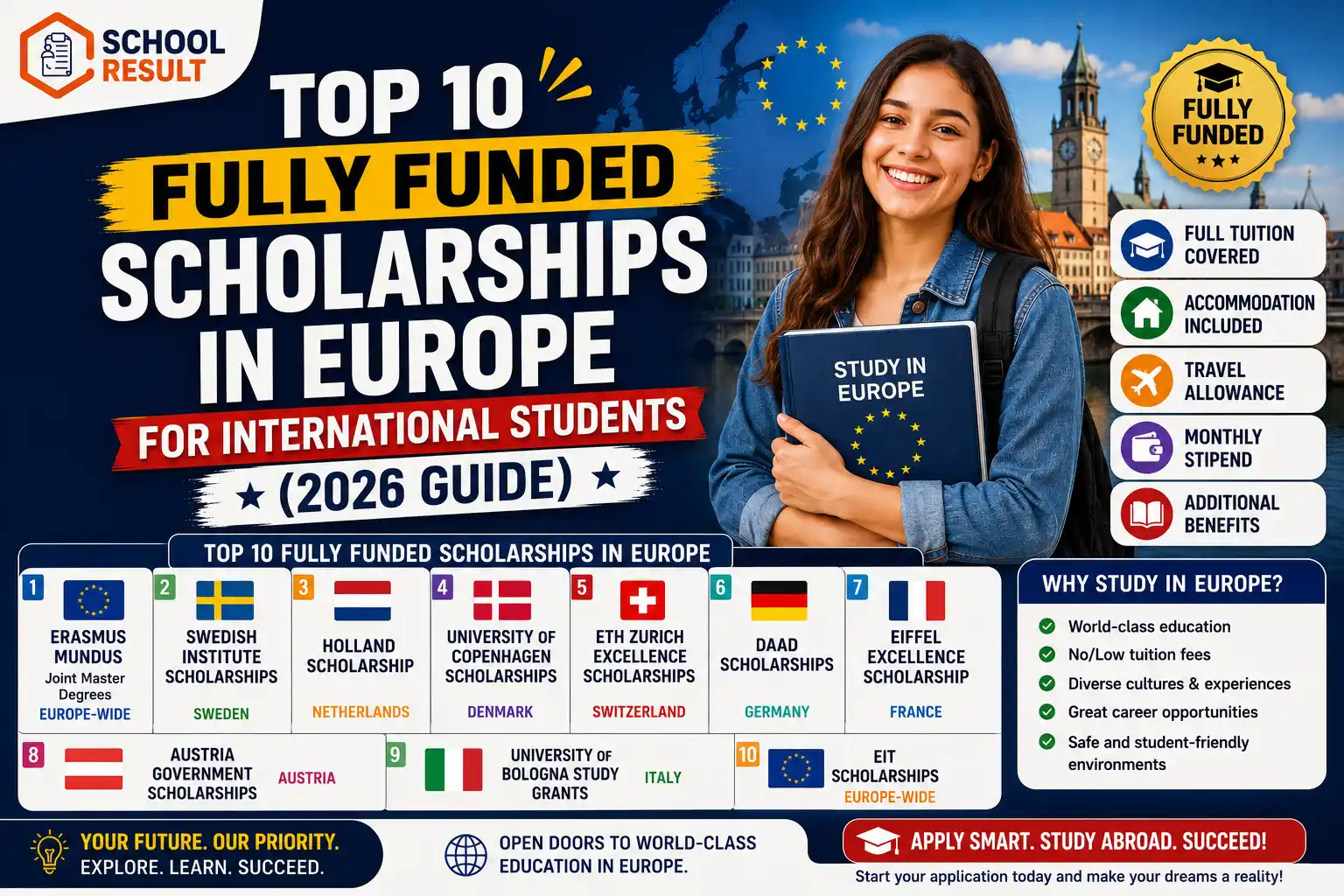 Top 10 Fully Funded Scholarships in Europe for International Students (2026 Guide)