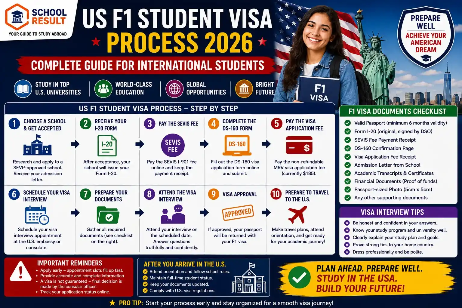 US F1 Student Visa Process 2026: Complete Step-by-Step Guide for International Students